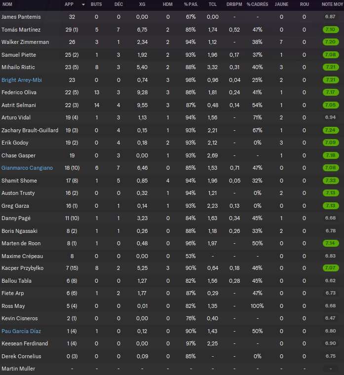 11.1 stats 1