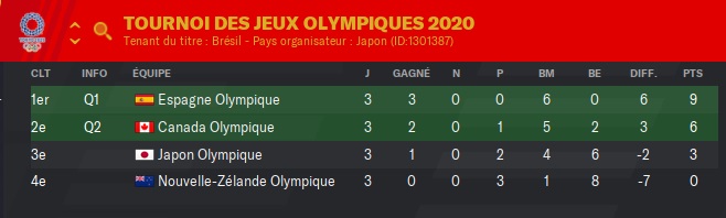 10.2 Tournoi des Jeux Olympiques_ Phases-2