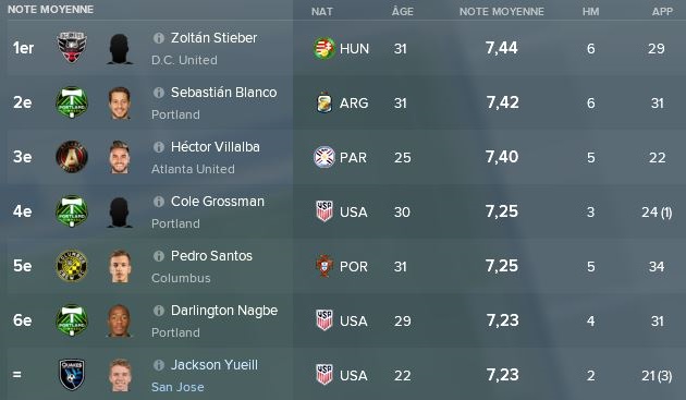 69- Classement Note moyenne MLS Fin 2019