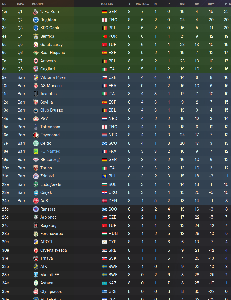 classement europa league