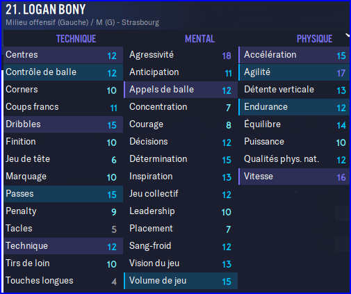 Bony
