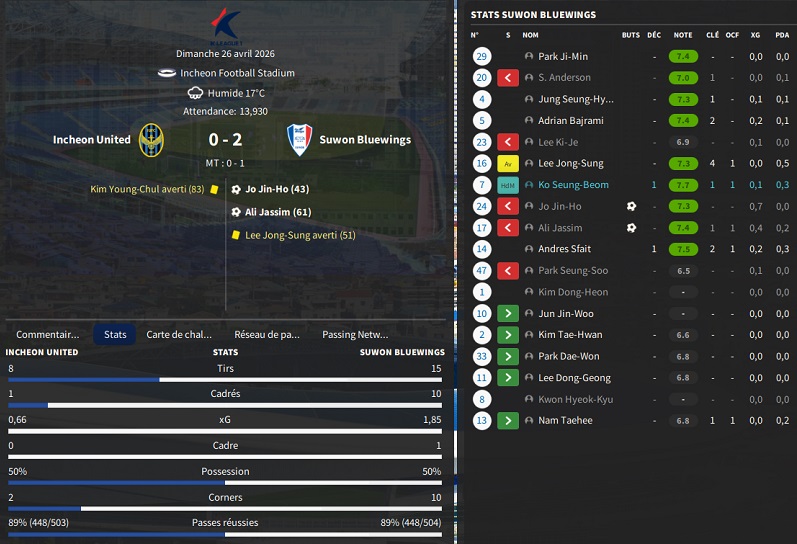 02.1 k13 Incheon United - Suwon Bluewings_ Résumé