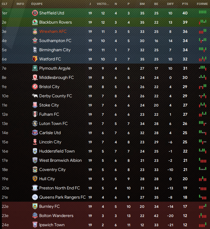 classement j19