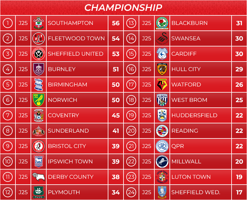12_classement