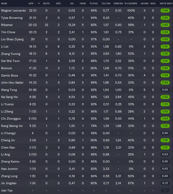 25.1 stats 1