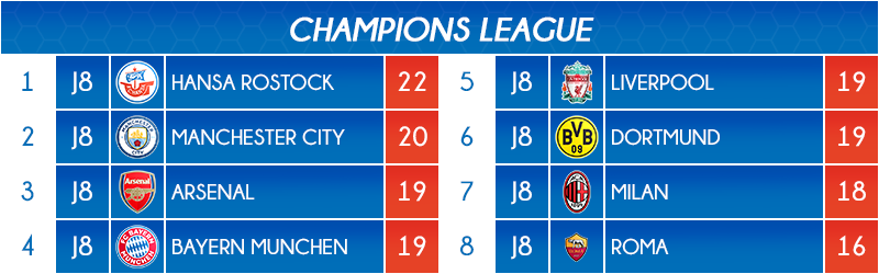 01_classement2