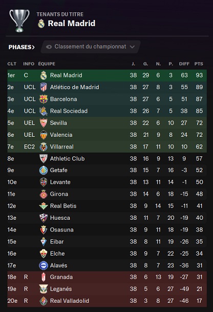 29.4 LaLiga Santander_ Profil