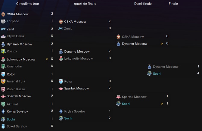 09.6 Betcity Kubok Rossii_ Phases