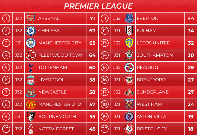 03_classement