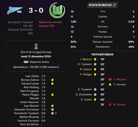 32.1 el6 zenit wolfsb