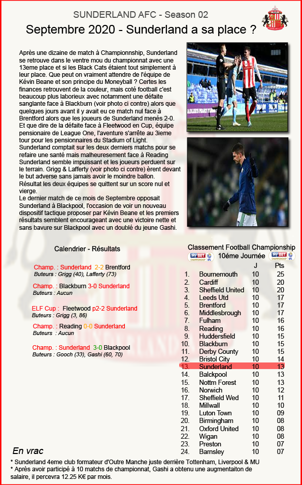 33 - SUNDERLAND - RESUME MATCH - SEPTEMBRE 2020