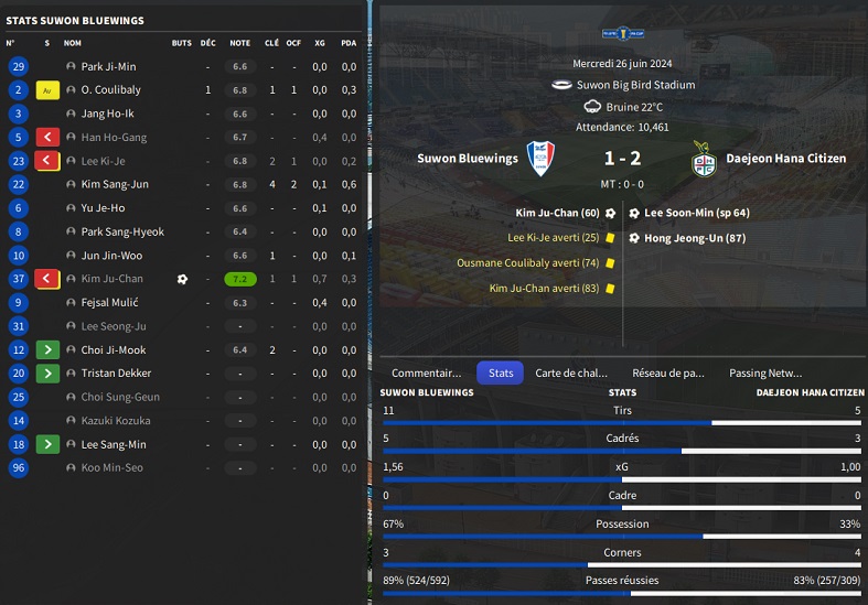 16.1 CupQ Suwon Bluewings - Daejeon Hana Citizen_ Résumé