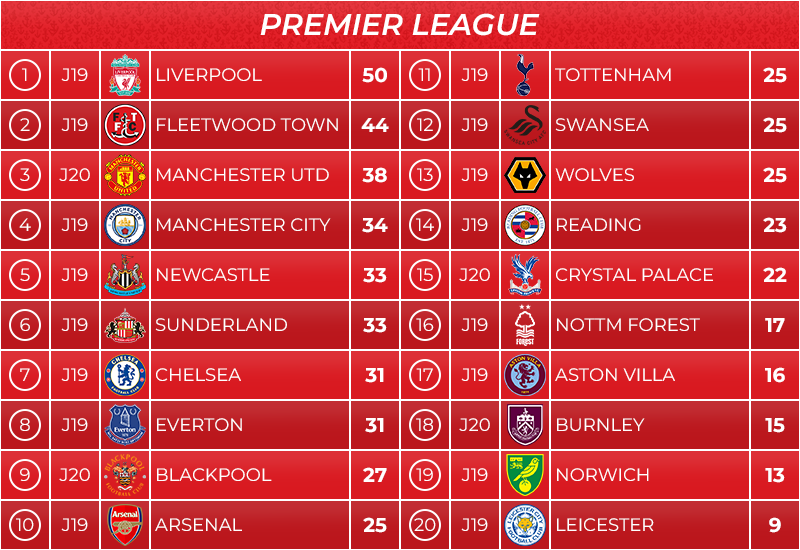 12_classement1