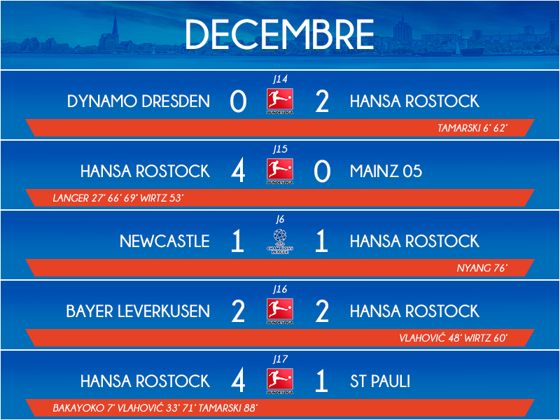 12_matchs