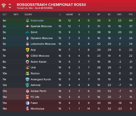 6%20classement