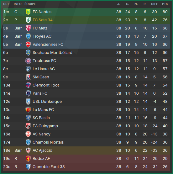 l2classementfin