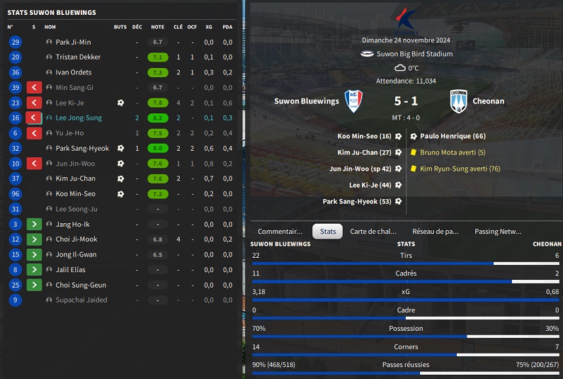 30.1 K36 Suwon Bluewings - Cheonan_ Résumé