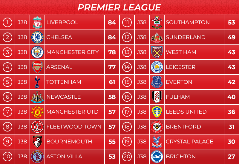 05_classement
