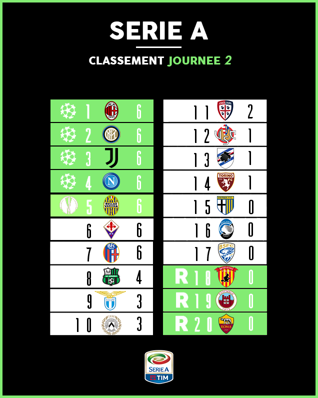 Classj2