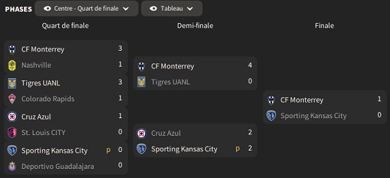 03 Leagues Cup_ Phases-2