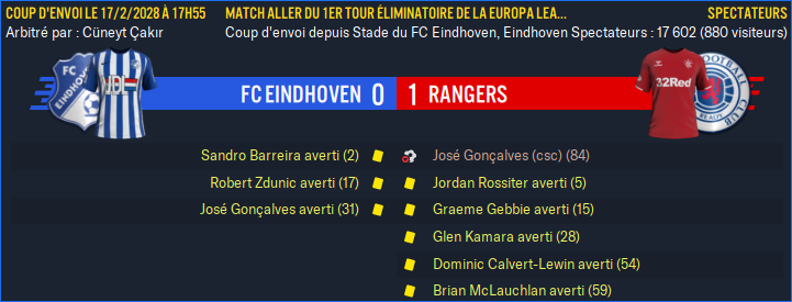 FC Eindhoven - Rangers_ Résumé