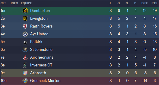 231 - classement