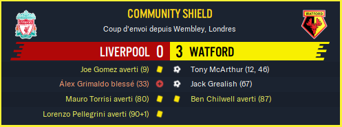 Liverpool - Watford_ Résumé