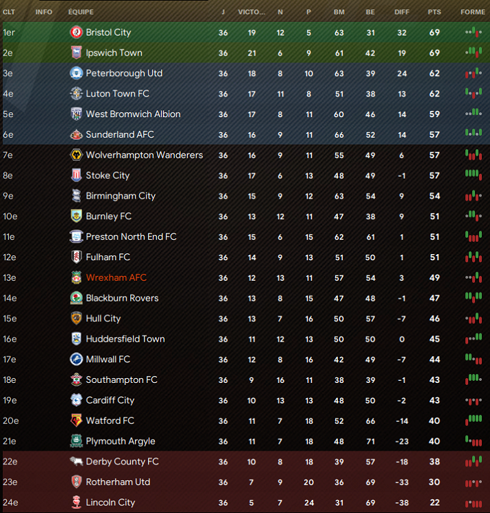 classement j36