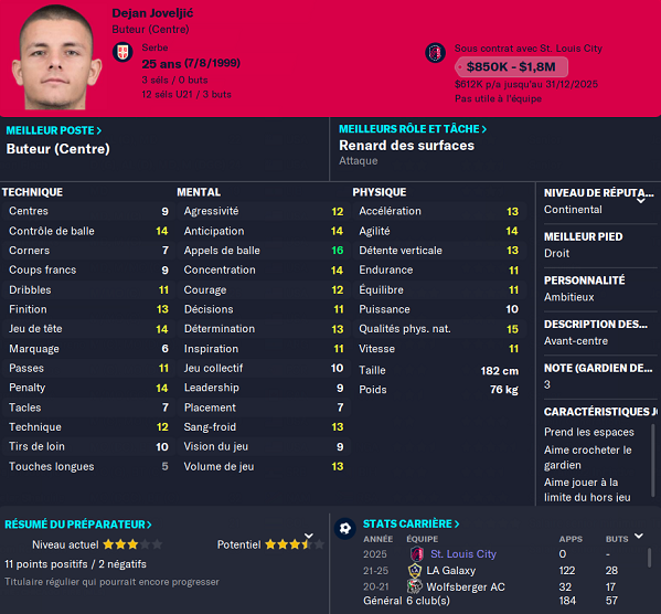 13.2 joveljic U22PNG