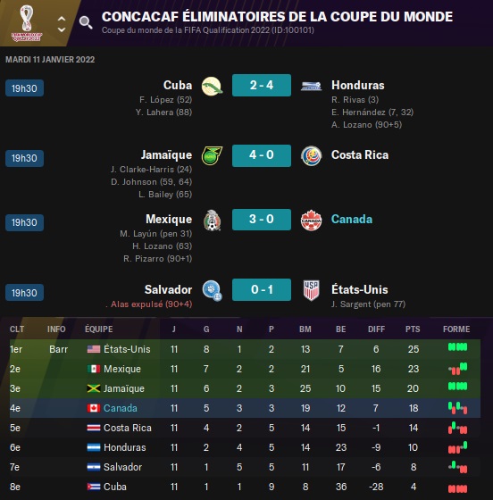 07.3 CONCACAF Éliminatoires de la Coupe du Monde_ Phases