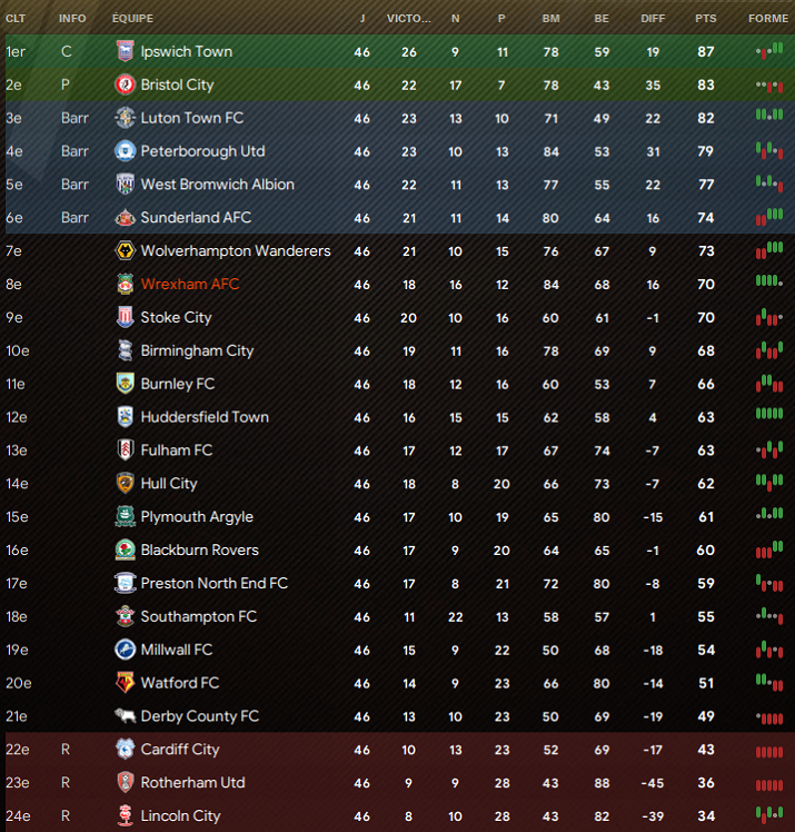 classement j46