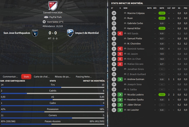 01.1 mls 10 San Jose Earthquakes - Impact de Montréal_ Résumé