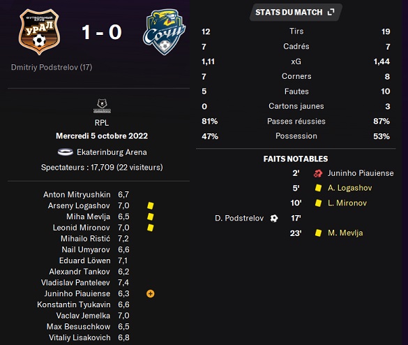 15.1 plr 11 ural sochi