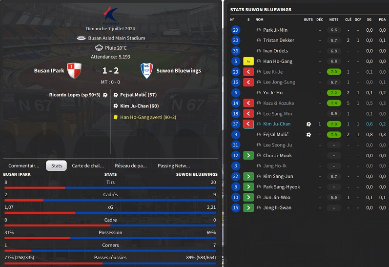 21.1 K20 Busan IPark - Suwon Bluewings_ Résumé