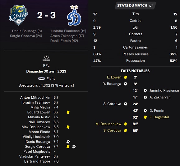 18.1 plr 28 sochi dynamo