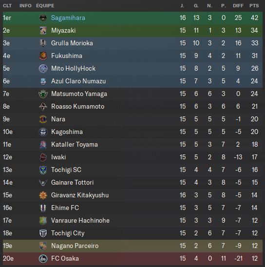 02 - Classement