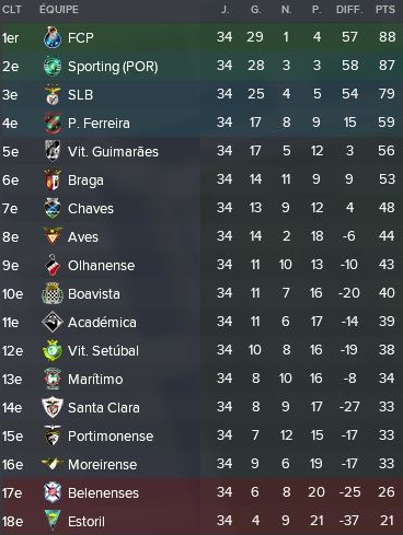 86-%20Autres%20championnat_Portugal