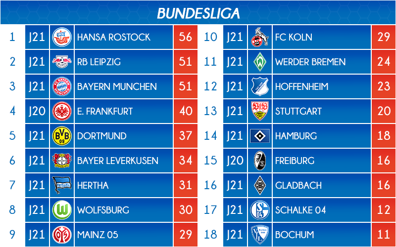 01_classement