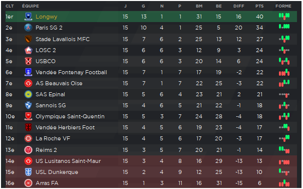 Classement