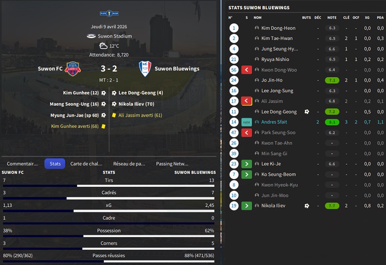 04.1 fac 3e Suwon FC - Suwon Bluewings_ Résumé