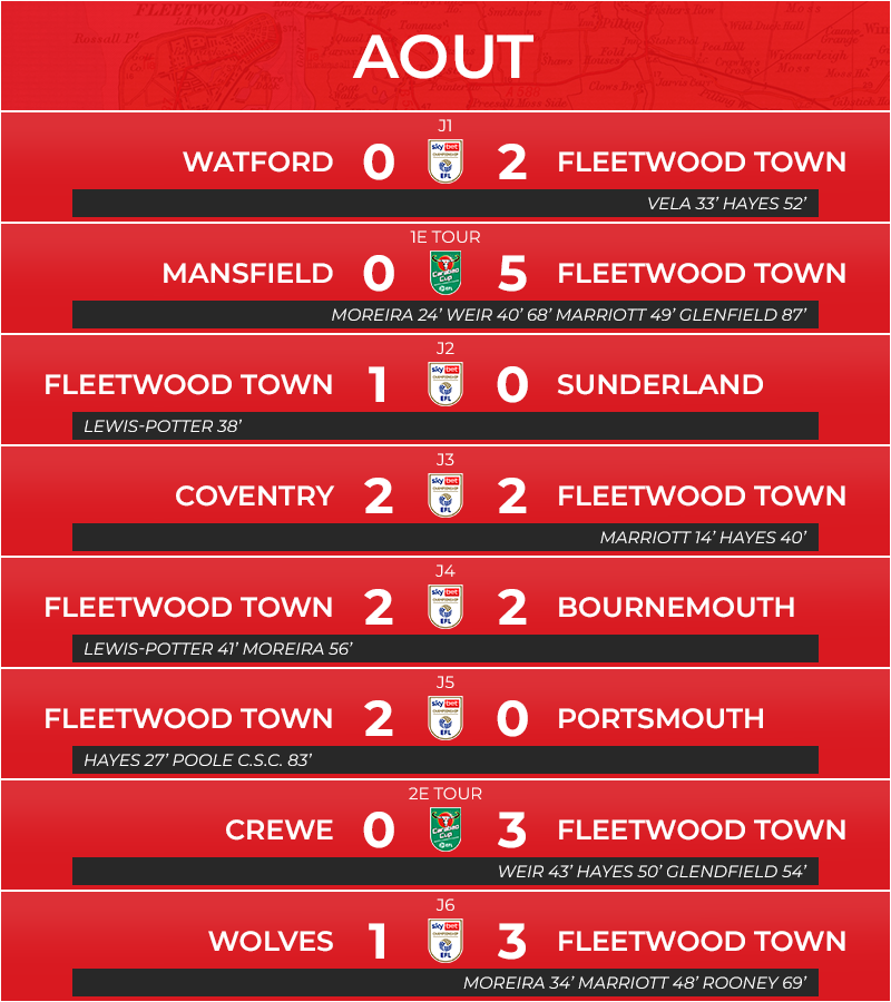 08_matchs