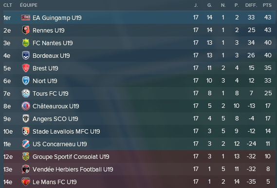 class u19