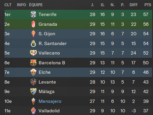 CLASSEMENT