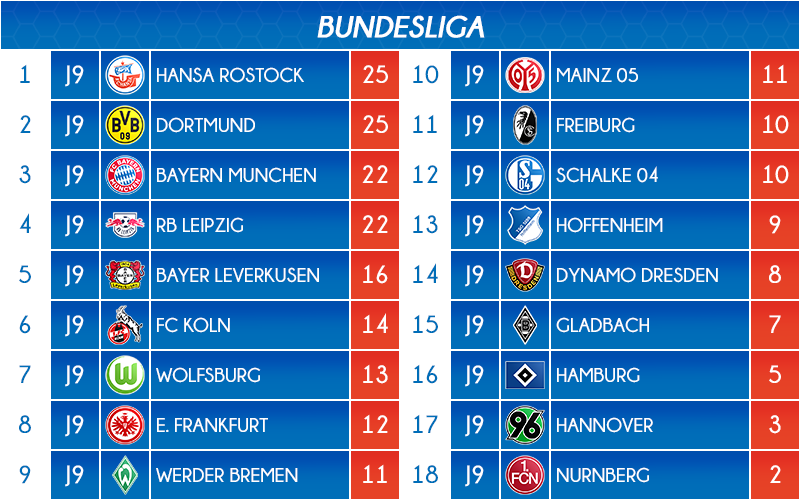 10_classement