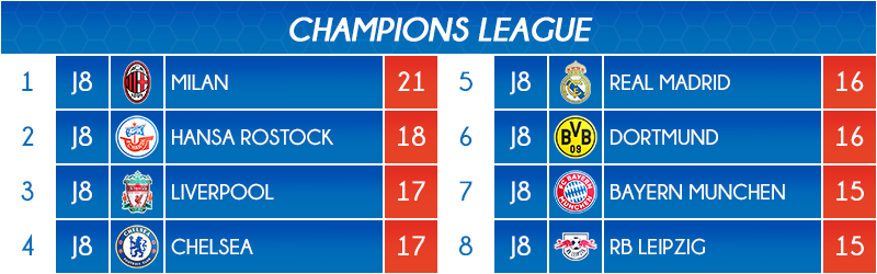 01_classement2