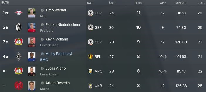 31-%20Classement%20Buteurs%20Octobre%20Novembre%202020