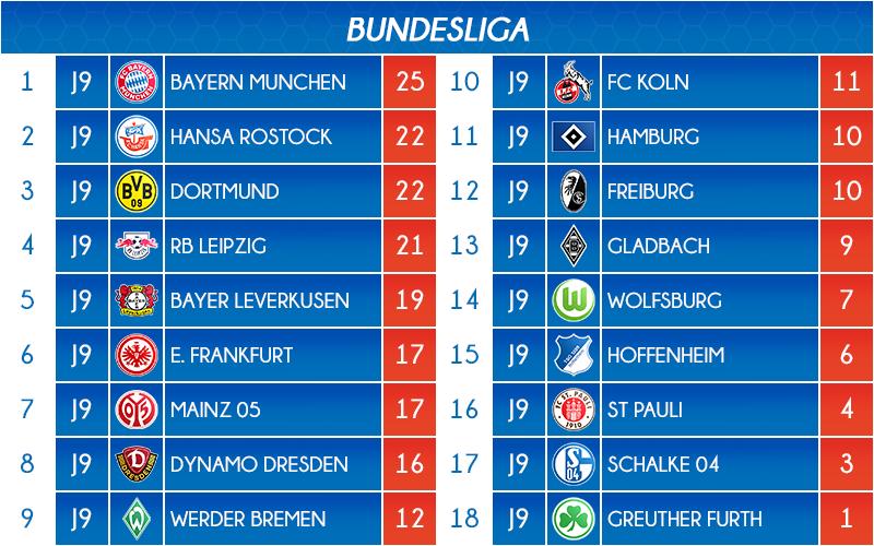 10_classement