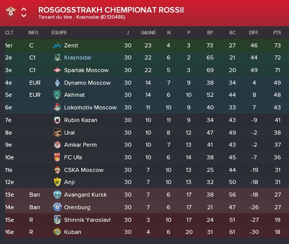 5%20classement%20final%20rpl