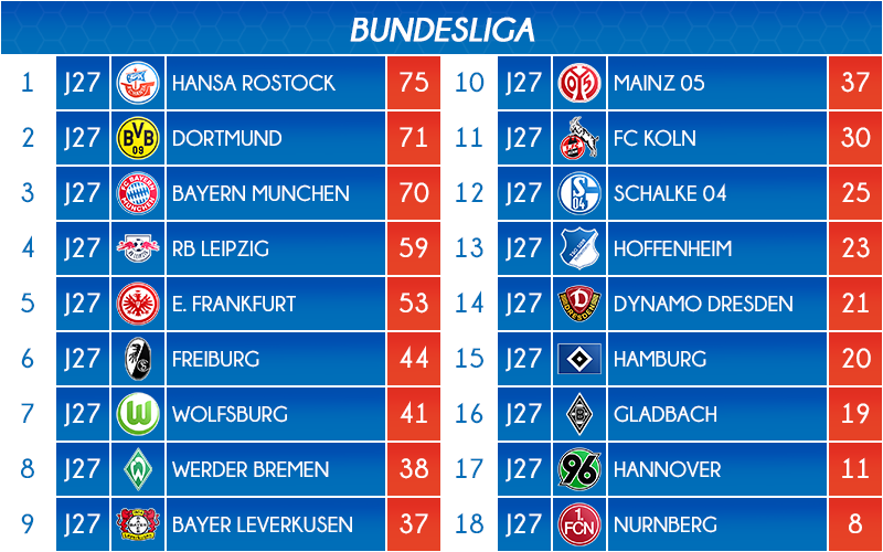 03_classement