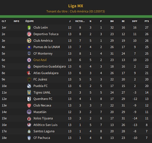 02.2 Liga MX_ Phases